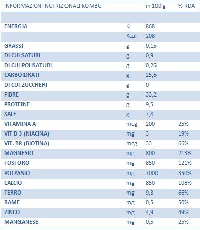 Alga Kombu disidratata bio della Galizia in foglie